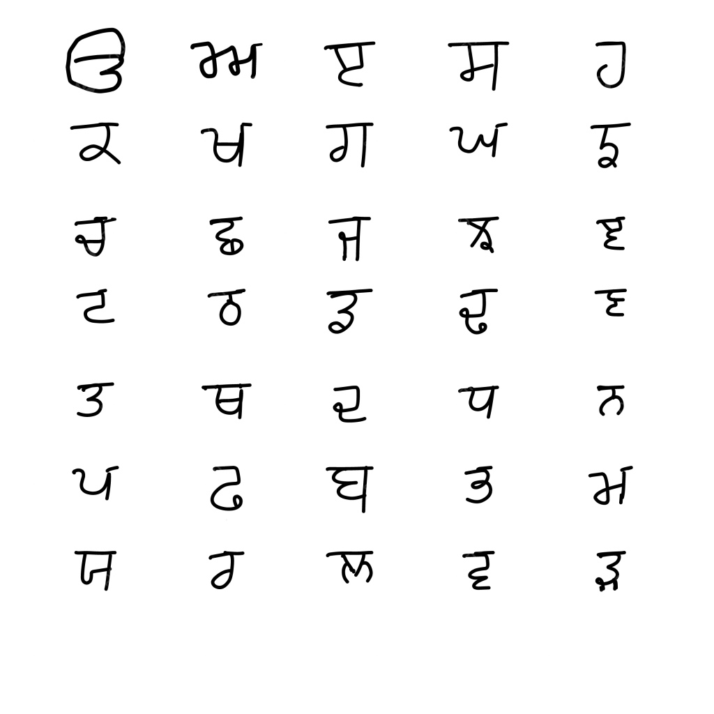 ALPHABET (GURMUKHI)